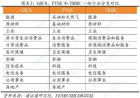 行業別是什麼|行業標準分類